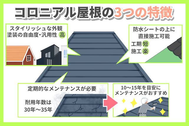 コロニアル屋根の3つの特徴、コロニアル屋根のメリット・デメリット(1)