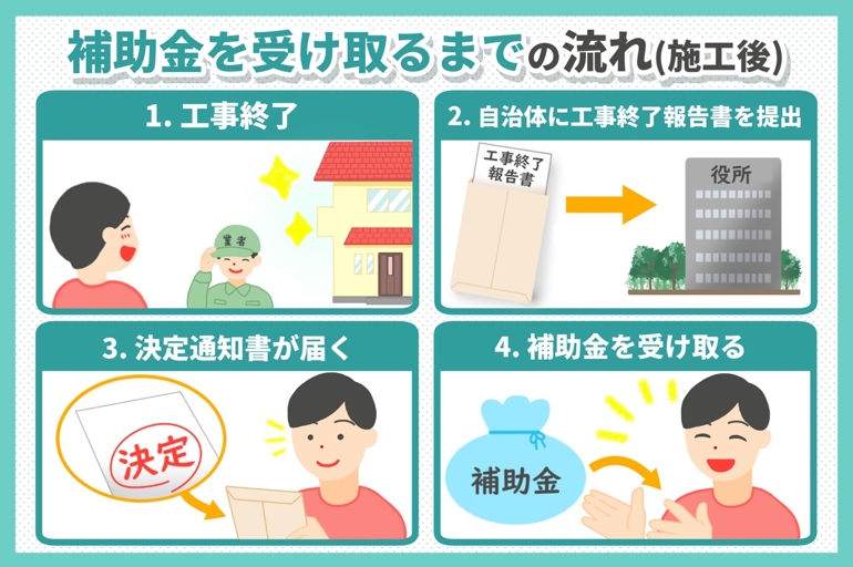 外壁塗装の補助金を受ける5つの条件と実際に受け取る7つの流れ